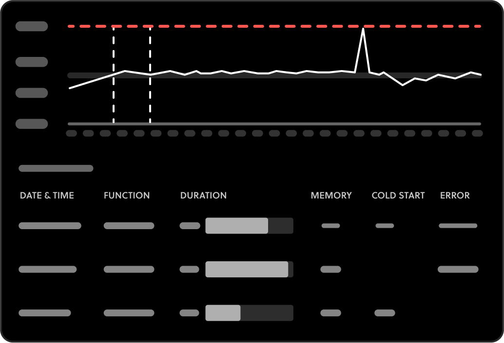 Lambda observability in the Serverless Framework Dashboard