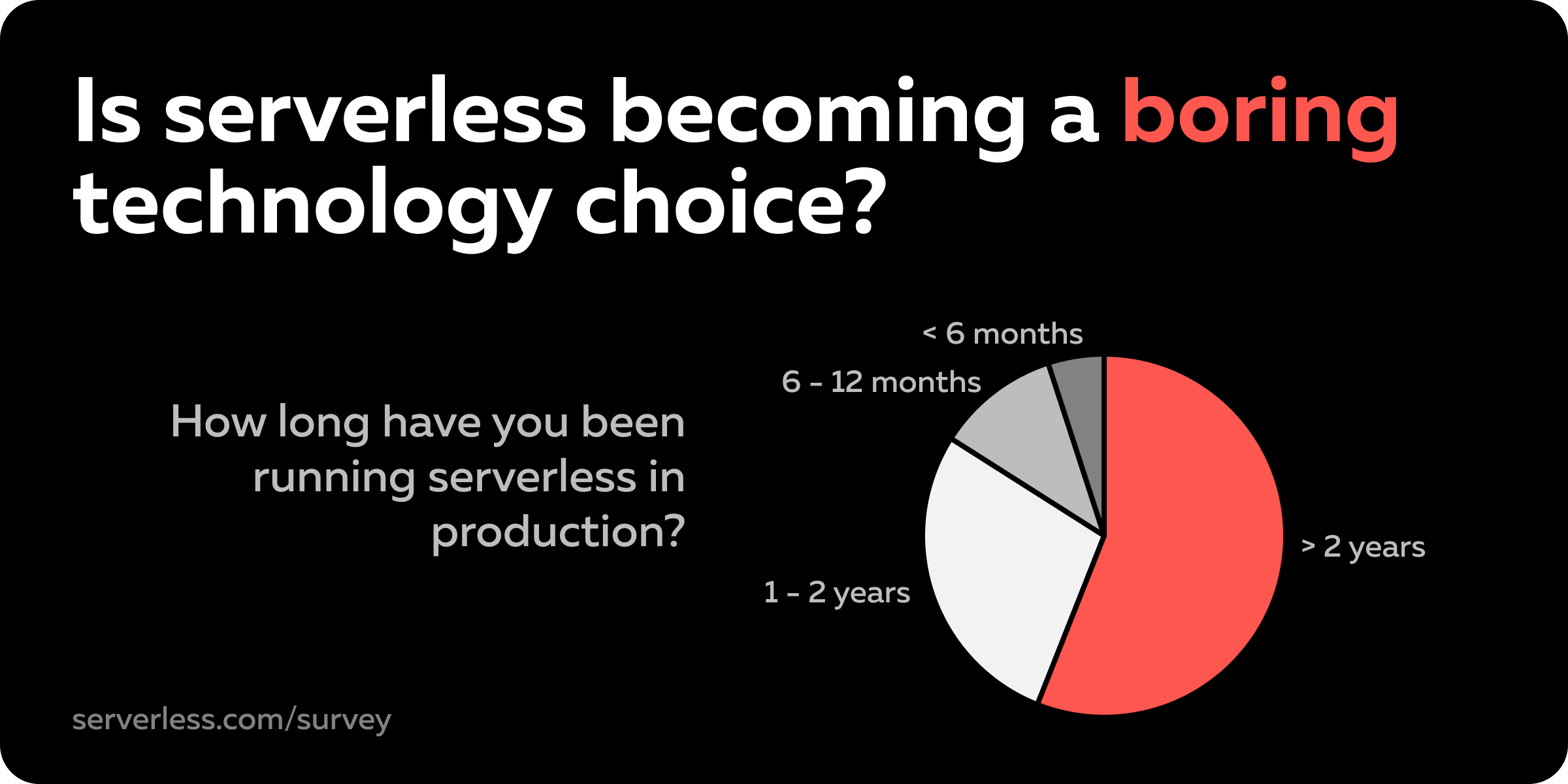 Is serverless becoming a boring technology choice?