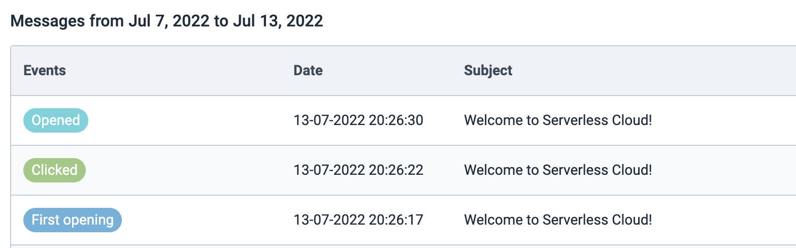 Sendinblue Transactional Email Report